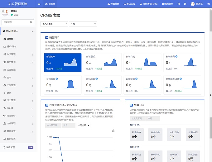 市場營銷模擬實(shí)訓(xùn)軟件